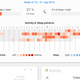 Illustration for article titled Withings Pulse Review: Lots of Data In a Little Package